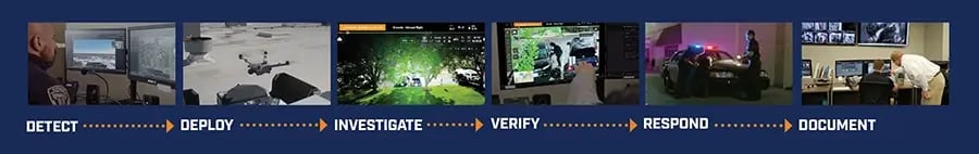 complete-guide-drone-security-banner