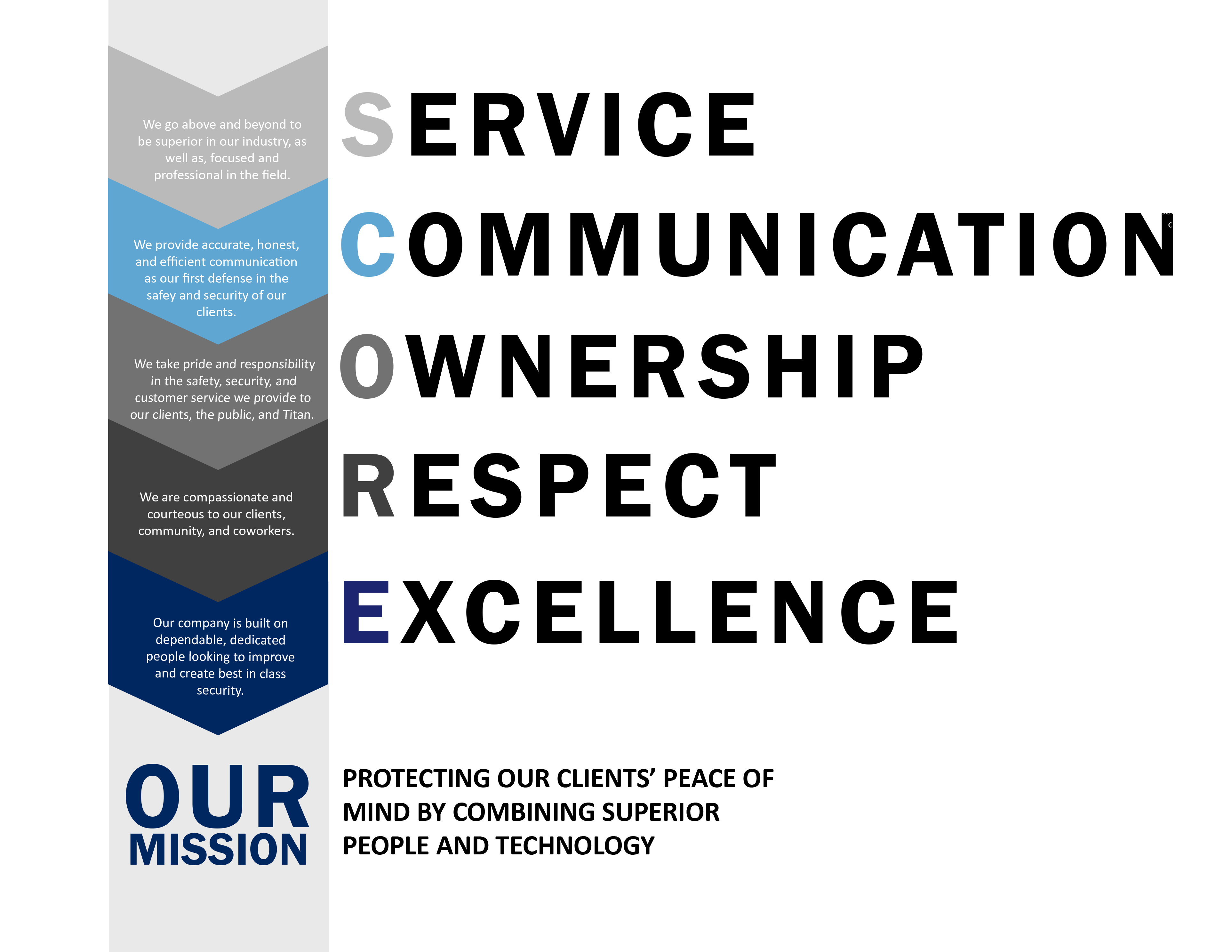 Core Values Graphic 7 Core Values Graphic 7